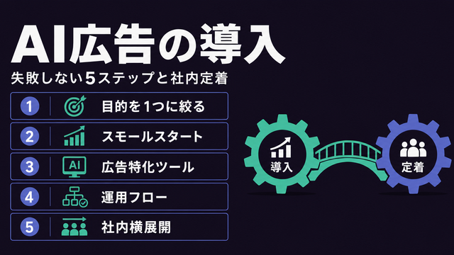 AI広告導入の5ステップと社内定着を構造化した記事サムネイル