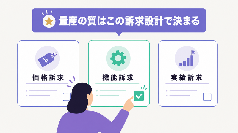 価格・機能・実績などAIが提案する複数の訴求軸から方向性を選ぶSTEP2の画面モック