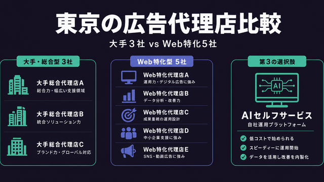 東京の広告代理店を構造的に比較したサムネイル