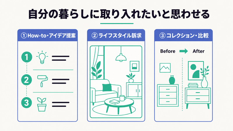 How-to提案型・ライフスタイル訴求型・コレクション比較型というPinterest広告の3つの設計パターンを3カラムで示した図