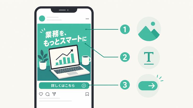 1秒で伝わるインスタ広告バナーの3層設計（ビジュアル→コピー→CTA）