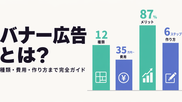 バナー広告の4要素を構造化したサムネイル