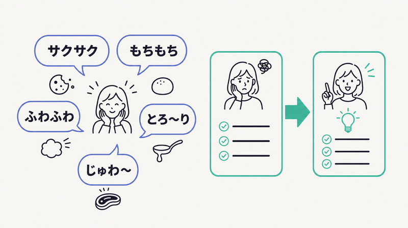 オノマトペで質感を伝え共感から解決策へ導く日本語ならではの感情訴求の図