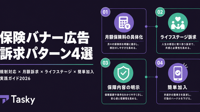 保険バナー広告の訴求パターン4選（月額具体化・ライフステージ・保障内容・簡単加入）の構造図サムネイル