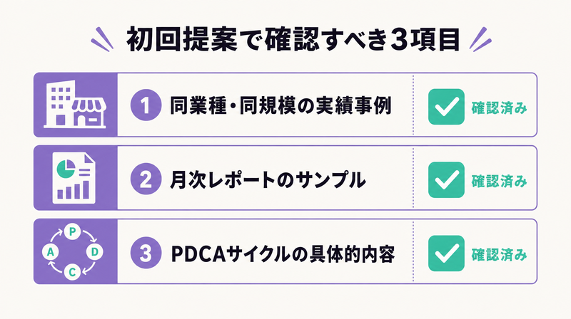 代理店選定時の確認チェックリスト(同業種事例・月次レポート・PDCAサイクル)