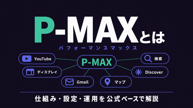 P-MAXが1キャンペーンで6チャネルに配信される仕組みを中央から放射状に示したタイポグラフィ型サムネイル