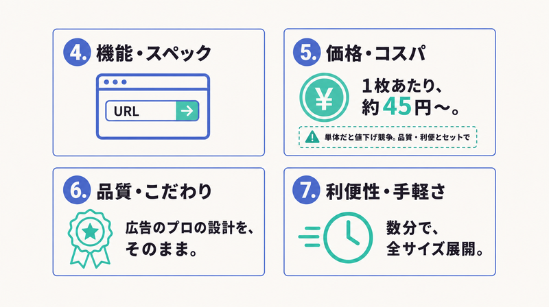 機能スペック・価格コスパ・品質こだわり・利便性という商品起点の4訴求パターンを2×2で示した図