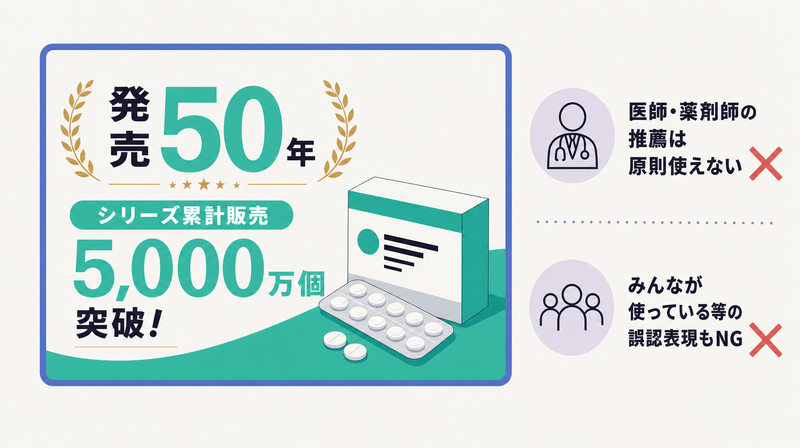 発売年数や累計販売など事実の数字で信頼を示す信頼・実績訴求型のバナー例