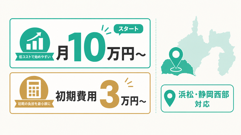 ループドライブの月10万円〜スタート・初期費用3万円の費用感を示す図