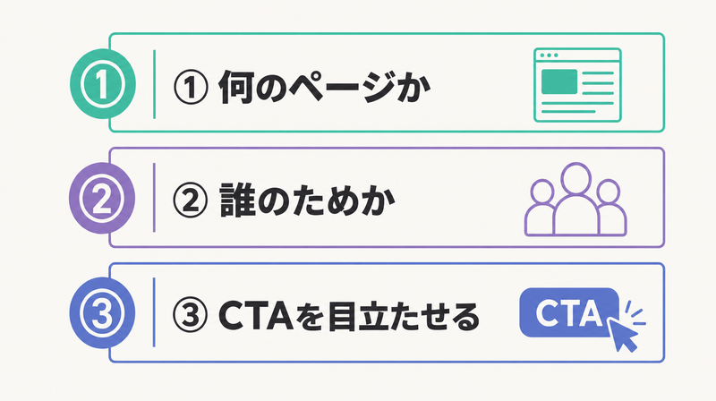 ファーストビューで伝えるべき3つの要素を示す図