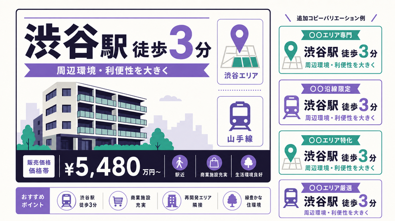 エリア・利便性訴求型バナーのレイアウト例(渋谷駅徒歩3分の訴求コピー)