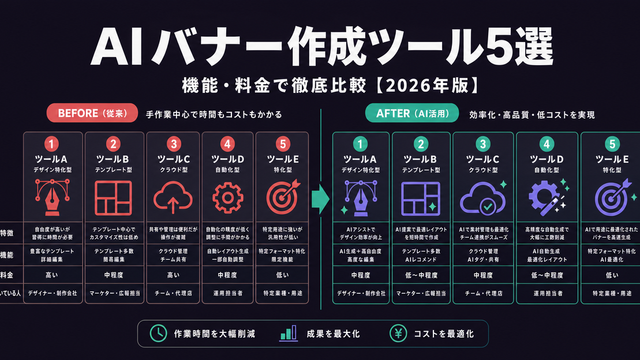 AIバナー作成ツール5選の比較構造を示すストラクチャー型サムネイル