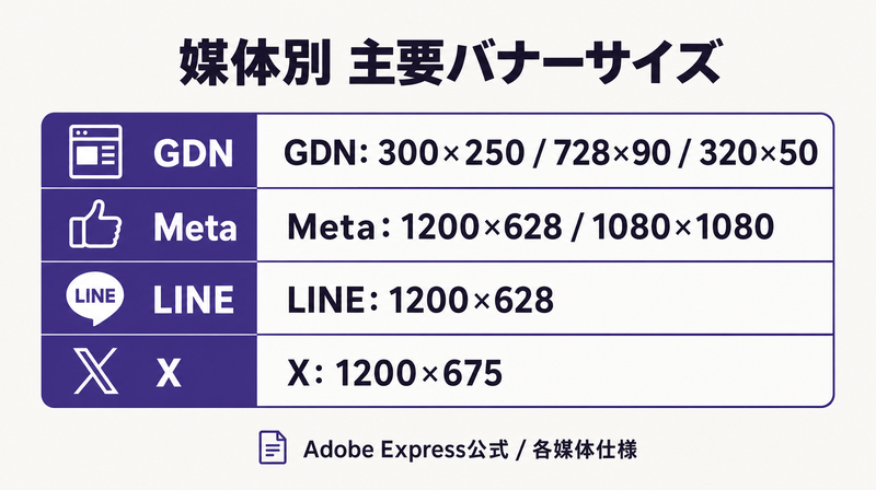 GDN・Meta・LINE・X広告の媒体別主要バナーサイズ一覧表