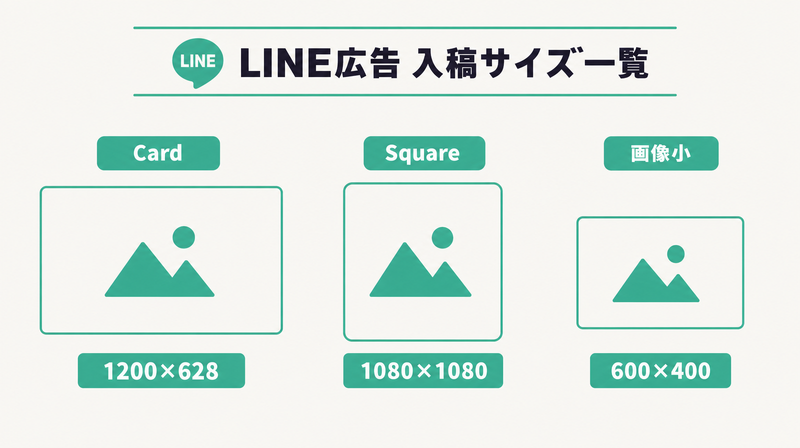 LINE広告の入稿サイズ(1200×628・1080×1080・600×400)を並べたビジュアル