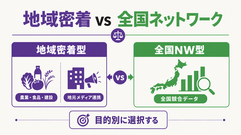 地域密着型と全国ネットワーク型広告代理店の特徴比較図
