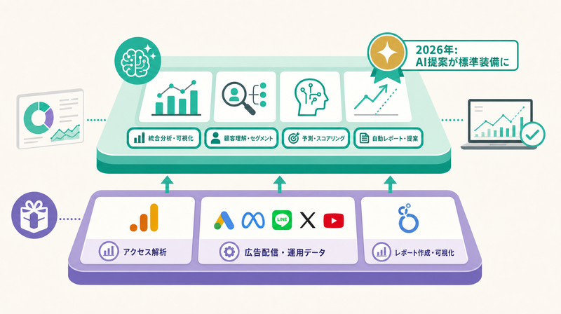 無料から有料・AI分析ツールまでの効果測定ツール階層マップ