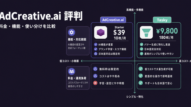 AdCreative.aiとTaskyの料金比較構造図サムネイル