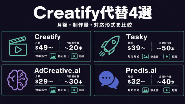 Creatify代替ツール4選を月額と制作量で比較した構造サムネイル