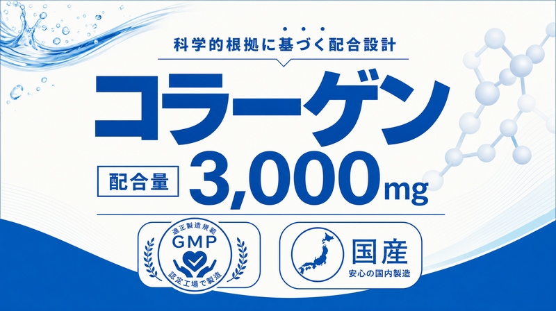 成分名×エビデンス訴求型サプリバナーの構成例