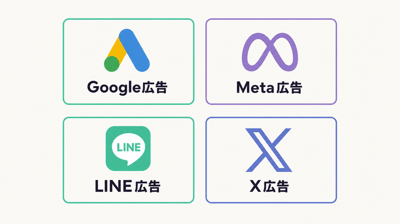 ChatGPT広告コピーを活用できる4媒体のグリッド図