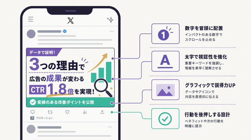X広告テキスト情報密度型クリエイティブの構成例