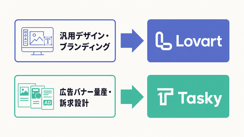 LovartとTaskyの使い分けをシンプルに示すサマリー図
