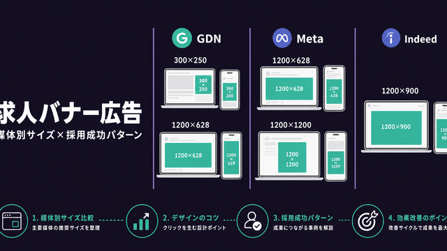 求人バナー広告の媒体別サイズ比較（GDN・Meta・Indeed）のストラクチャー型サムネイル