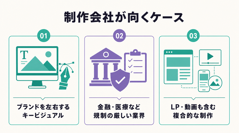バナー制作会社への依頼が向く3つのケースを示すカード図