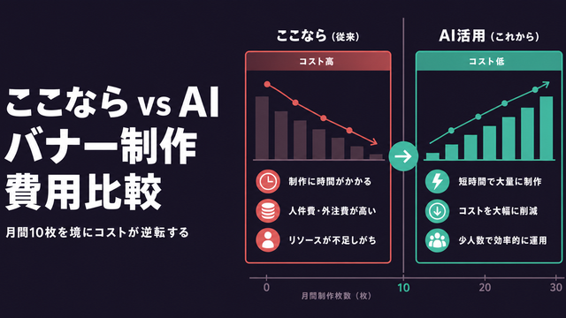 ここならバナー制作 vs AI広告ツール｜月間10枚でコストが逆転