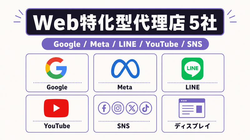 Web特化型岡山広告代理店の対応媒体一覧図