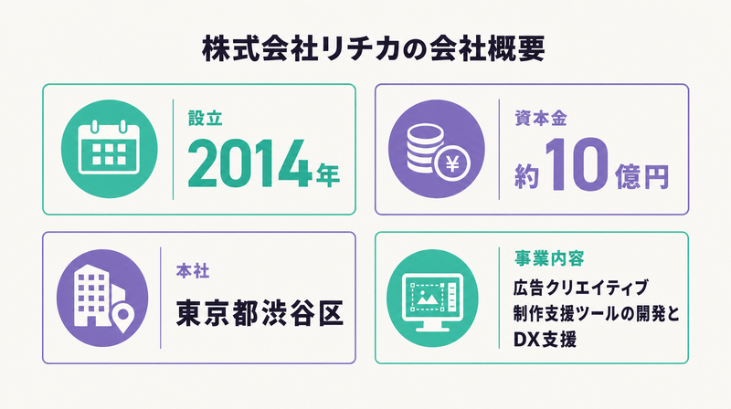 設立2014年・資本金約10億円・本社渋谷区などリチカの会社概要をカードで整理した図