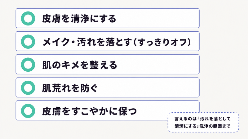 化粧品の洗顔・クレンジングで言える洗浄効果の範囲を並べたリスト図
