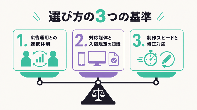 バナー制作会社を比較する3つの基準を示す概念図