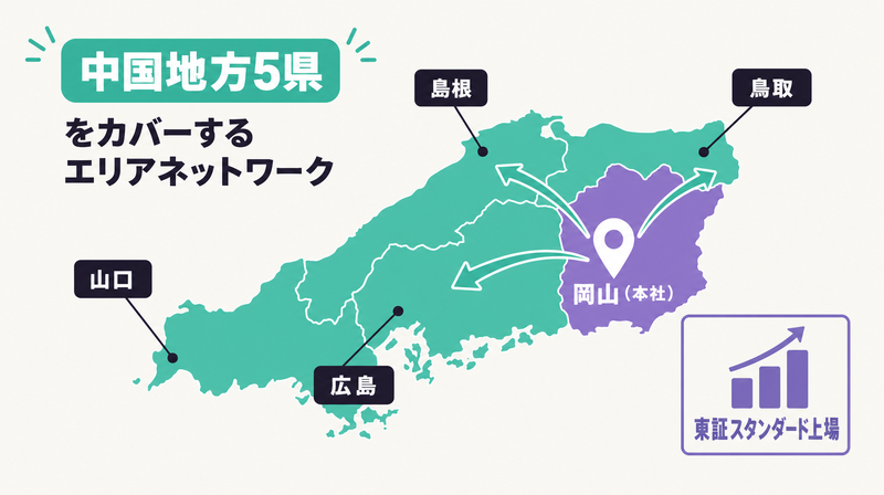 セーラー広告の中国地方5県カバーエリアと東証スタンダード上場を示す図