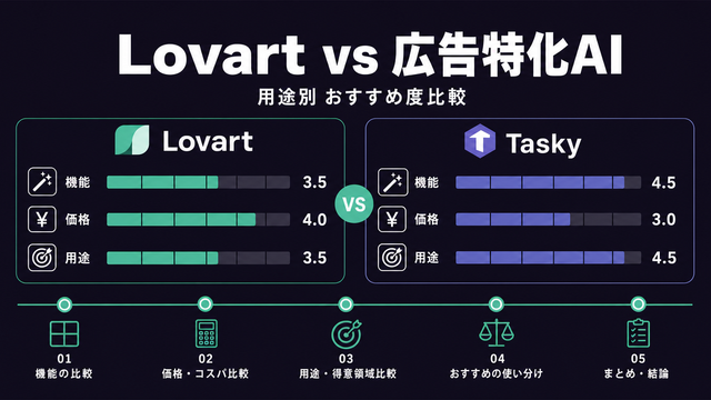 LovartとTaskyの機能・価格・おすすめ度を比較した構造サムネイル