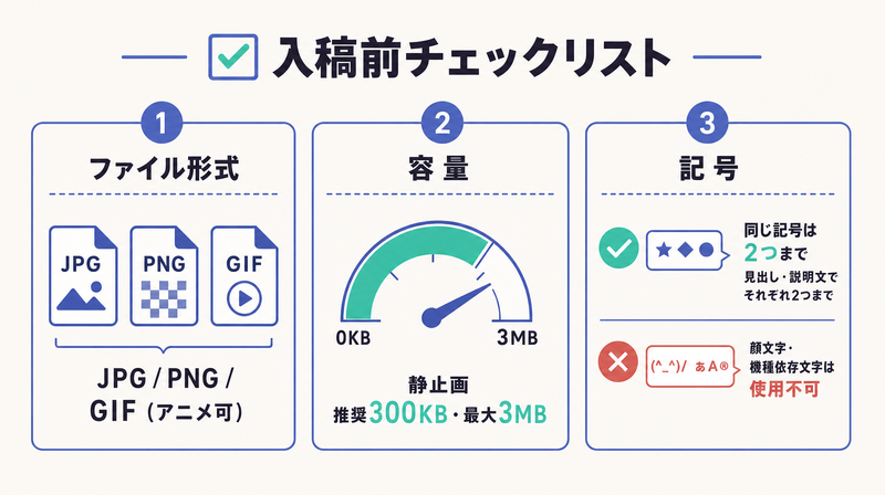 対応形式JPG/PNG/GIF・静止画推奨300KB最大3MB・記号は同種2つまでで顔文字や機種依存文字は不可というYDA入稿ルールの図