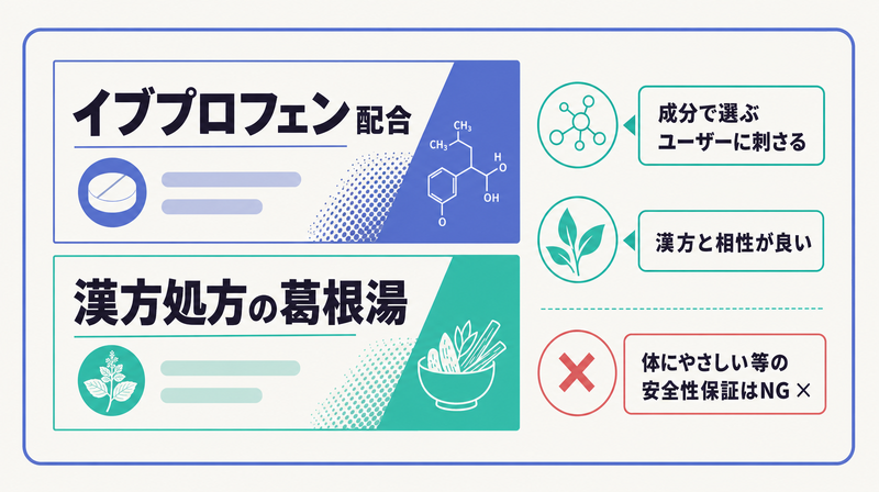 有効成分や処方の事実を伝える成分・処方訴求型のバナー例