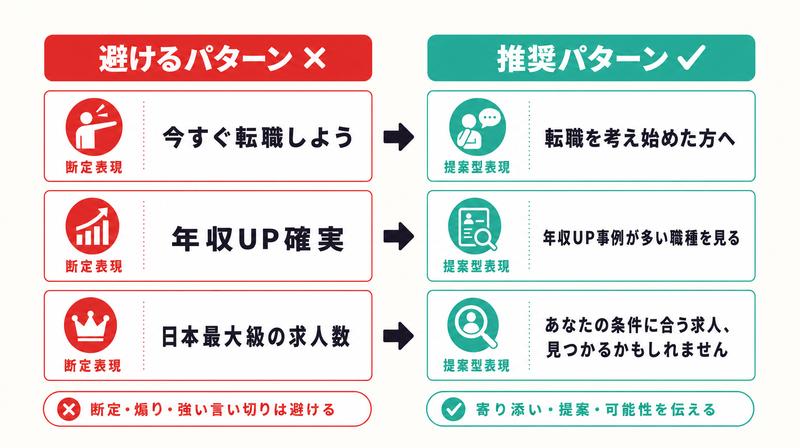 転職バナー広告のコピーライティング良い例・悪い例の対比図