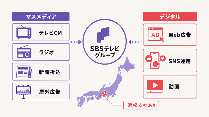 SBSプロモーション——静岡放送グループのマスメディア×デジタル統合広告サービス