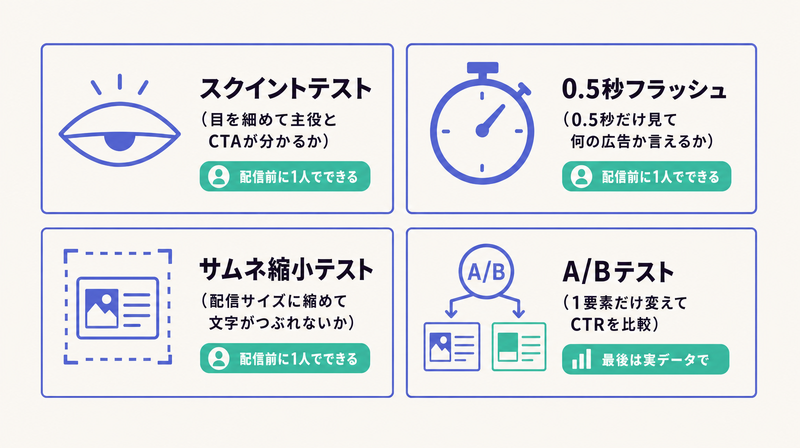 スクイント・0.5秒フラッシュ・サムネ縮小・A/Bという4つの検証テストを2×2で並べた図