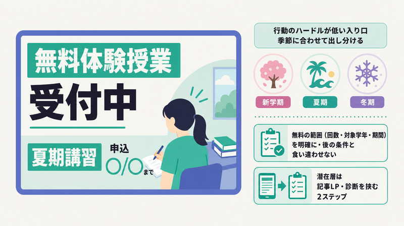 無料体験や季節講習という低ハードルの入り口を見せる無料体験・季節講習訴求型のバナー例