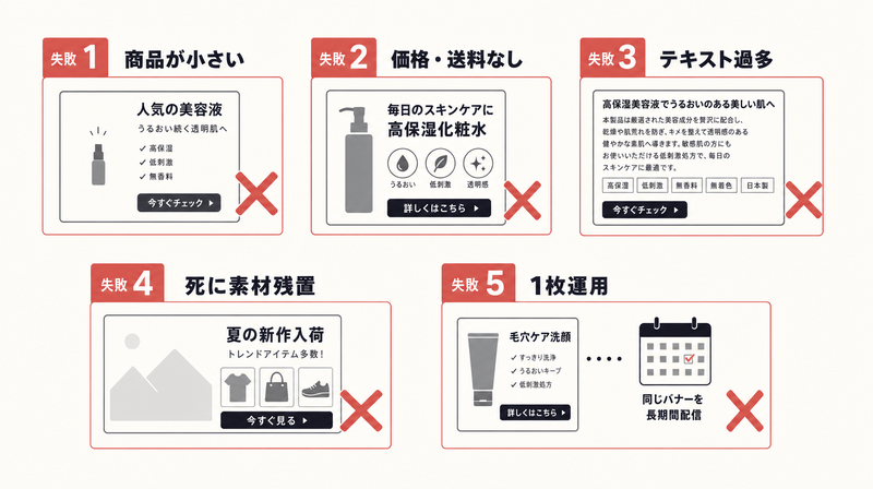 ECバナー広告でやりがちな失敗5選を視覚化したグリッド