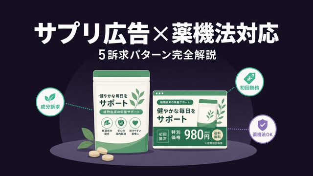 サプリメントのバナー広告訴求パターンを解説するエディトリアルサムネイル