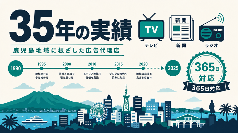 鹿児島で35年の実績を持つマコセエージェンシーの地域密着度を表すイラスト