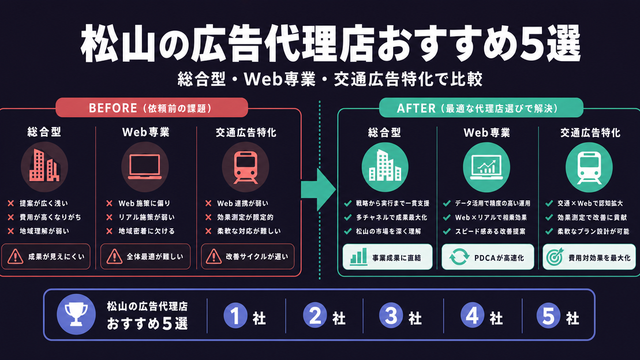 松山の広告代理店5社を種類別に構造化した比較サムネイル