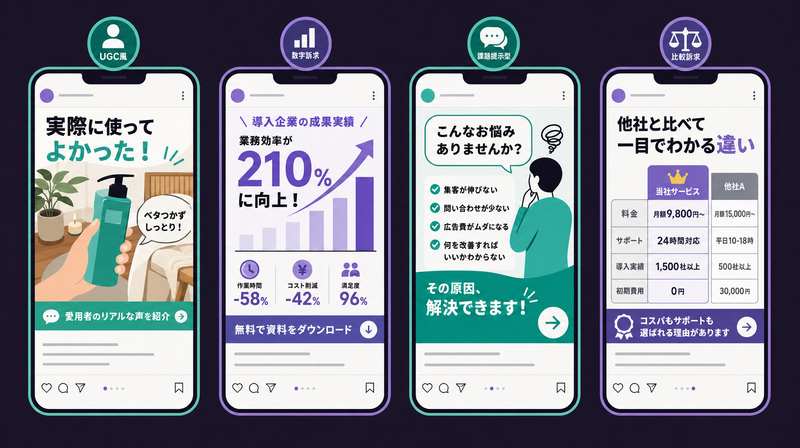 Meta広告4パターンを象徴するスマホ縦型フィードモックアップ