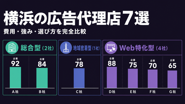 横浜の広告代理店7社を総合型・地域密着型・Web特化型で比較した構造図サムネイル