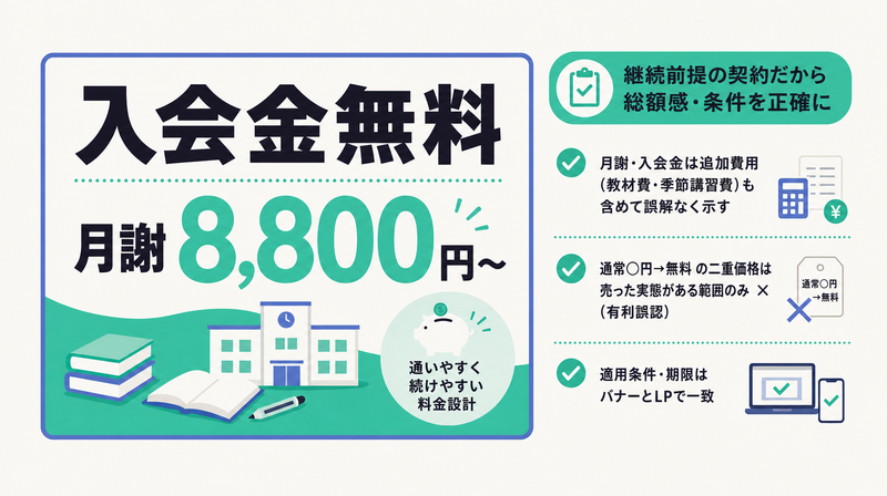 入会金無料や月謝の見せ方で判断を後押しする料金・キャンペーン訴求型のバナー例