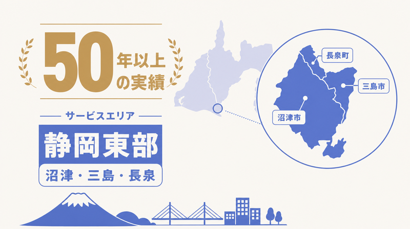 株式会社ライフの静岡東部（沼津・三島）サービスエリアと50年以上の実績を示す図