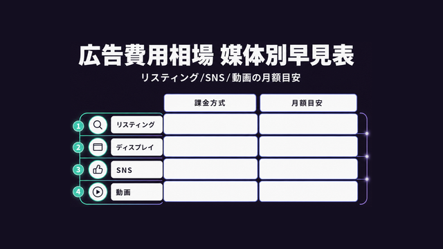 媒体別の広告費用相場を早見表で並べた構造化サムネイル